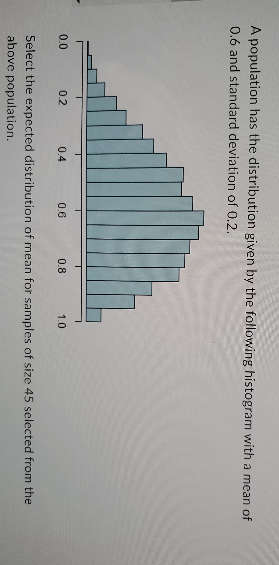A population has the distribution given by the following histogram with a