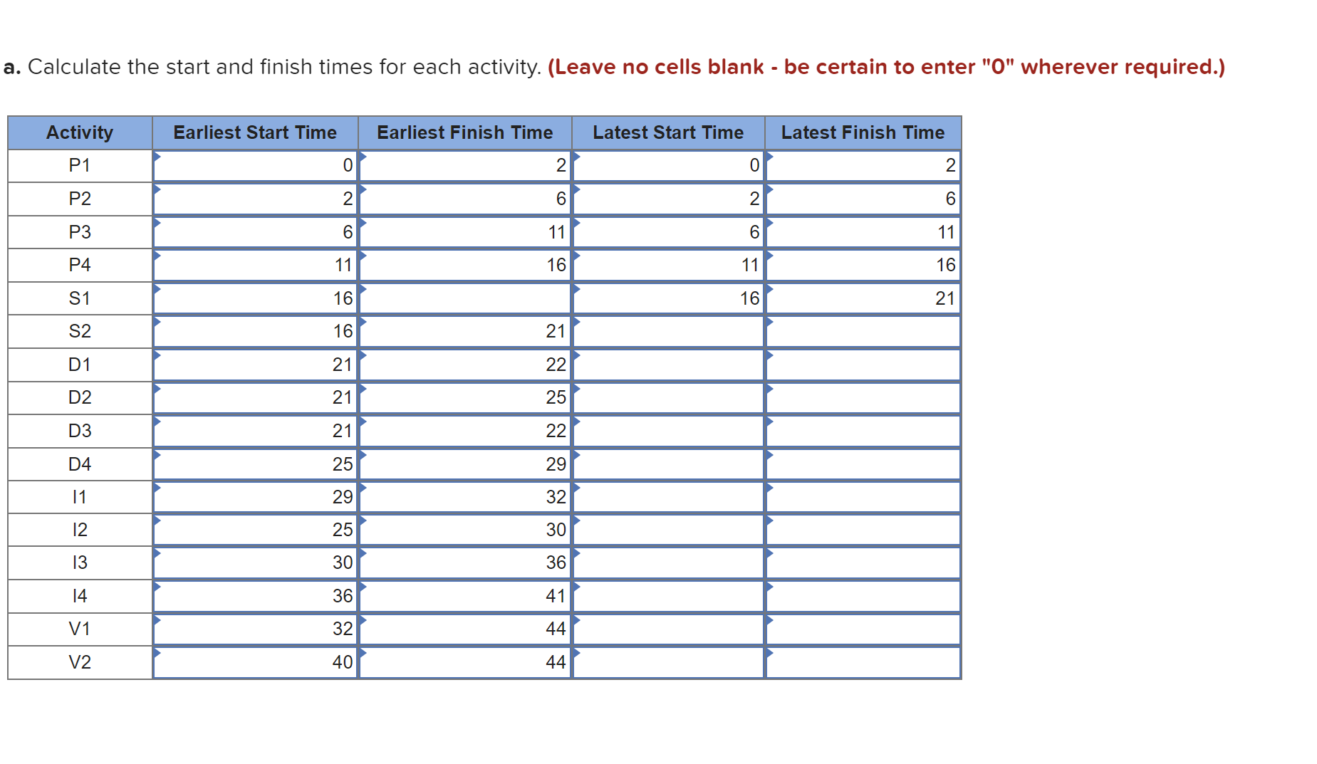 Project Battery Display Camera Outer cover MAJOR SUBPROJECTS/ACTIVITIES Product Specifications (P) ACTIVITY