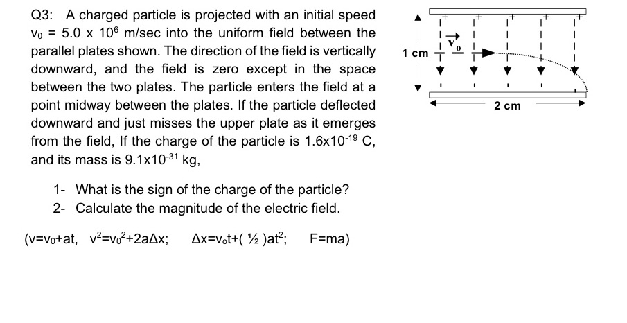 Q3: A charged particle is projected with an initial speed Vo =