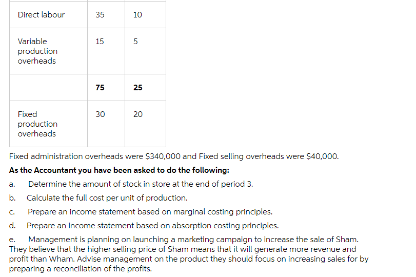 Direct labour 35 10 Variable 15 5 production overheads 75 25 Fixed