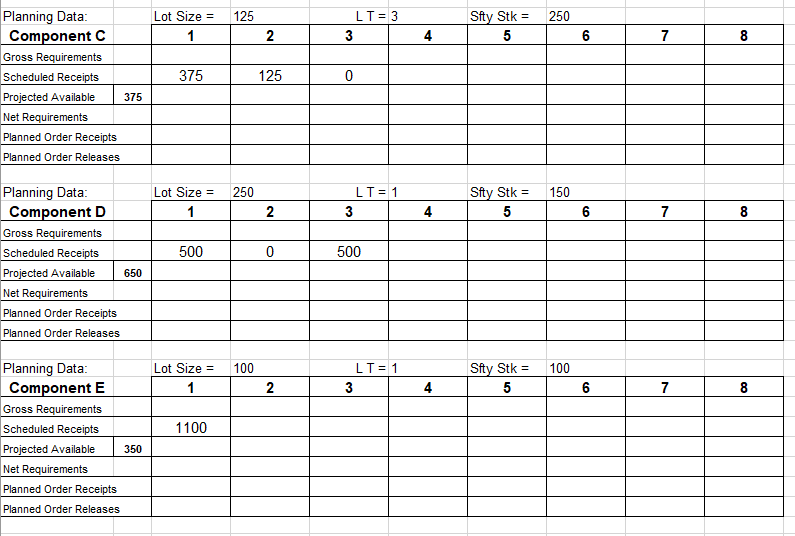 components shown in the product tree for Product Z (highlighted in green
