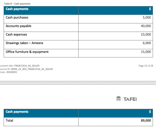are required to prepare the Partnership Cash flow statement for Jonathan and