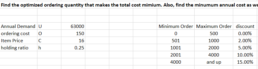 Find the optimized ordering quantity that makes the total cost mimium. Also,