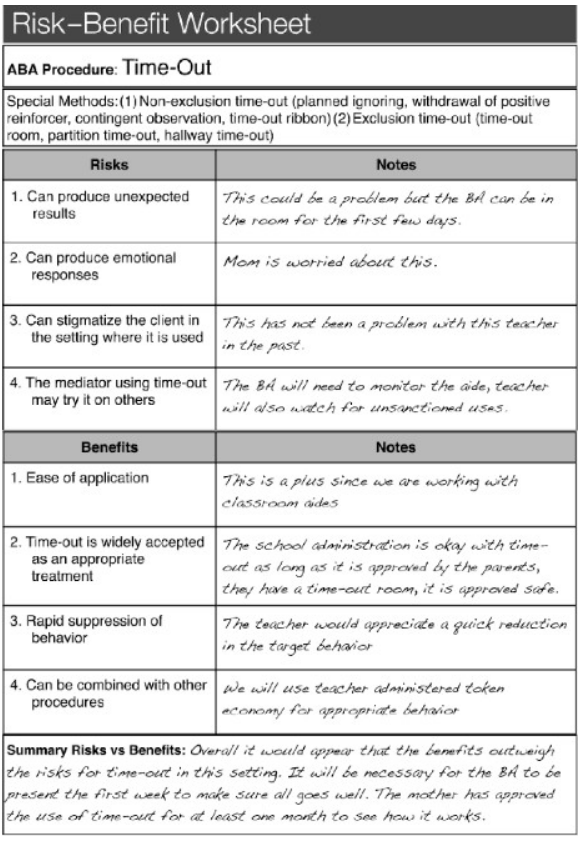 Risk-Benefit Worksheet ABA Procedure: Time-Out Special Methods: (1) Non-exclusion time-out (planned ignoring,