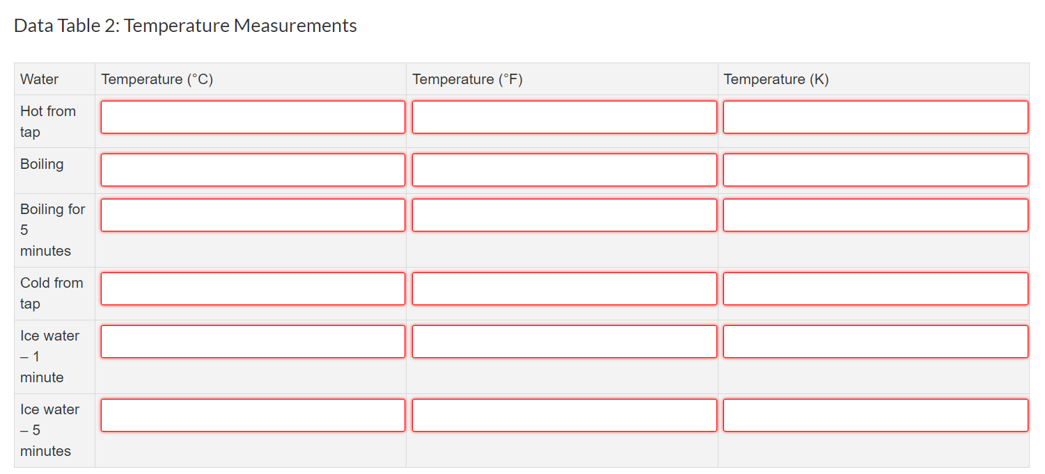 Spoon Fork Length (mm) Length (m) Data Table 2: Temperature Measurements Water