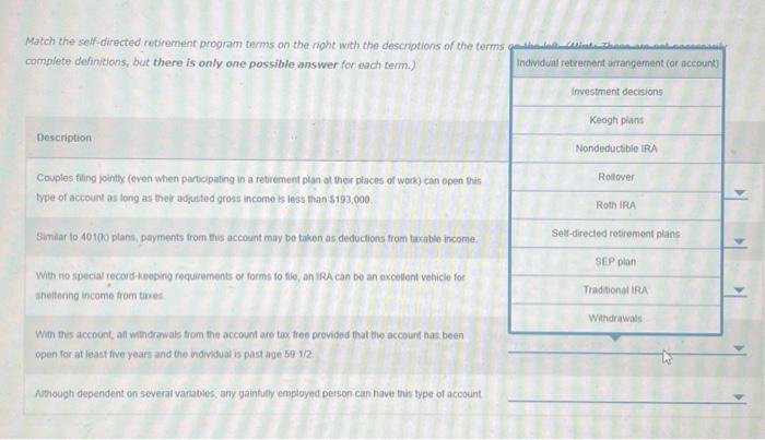 Match the self-directed retirement program terms on the right with the descriptions