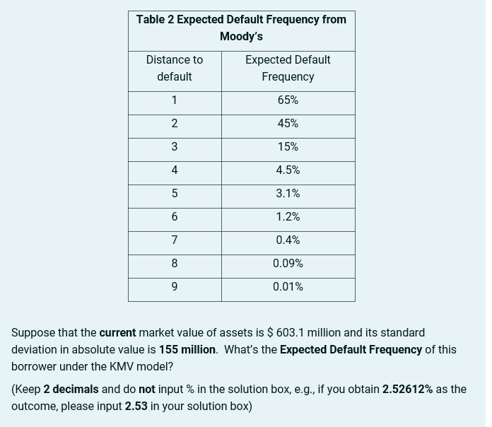 Table 2 Expected Default Frequency from Moody's Distance to Expected Default default