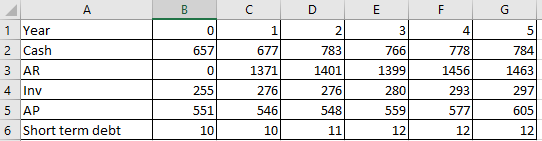 A B C D E F G 12 Year 2 Cash 3