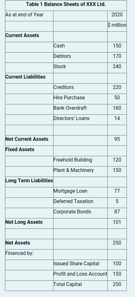 Frequency 1 65% 2 45% 3 15% 4 4.5% 5 3.1% 6