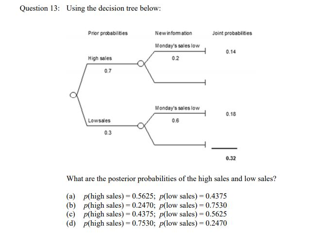 What is "Technology Readiness Level" (20 pts) c) What is the relation