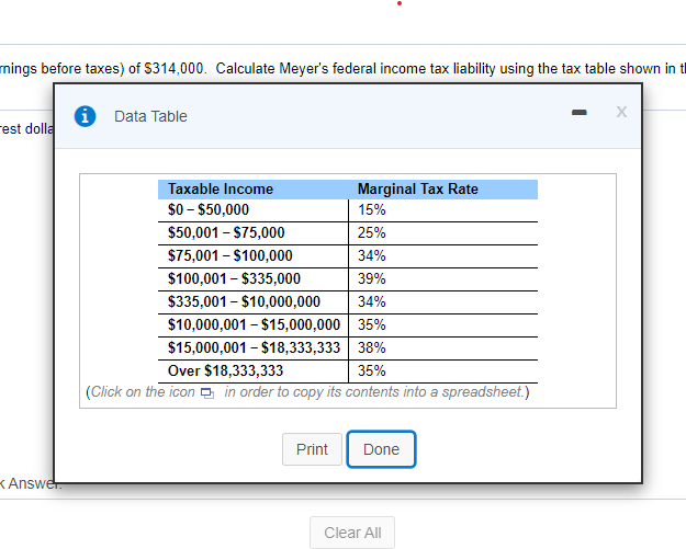 during the past year. The cost of goods sold amounted to $2.9