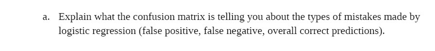 a. Explain what the confusion matrix is telling you about the types
