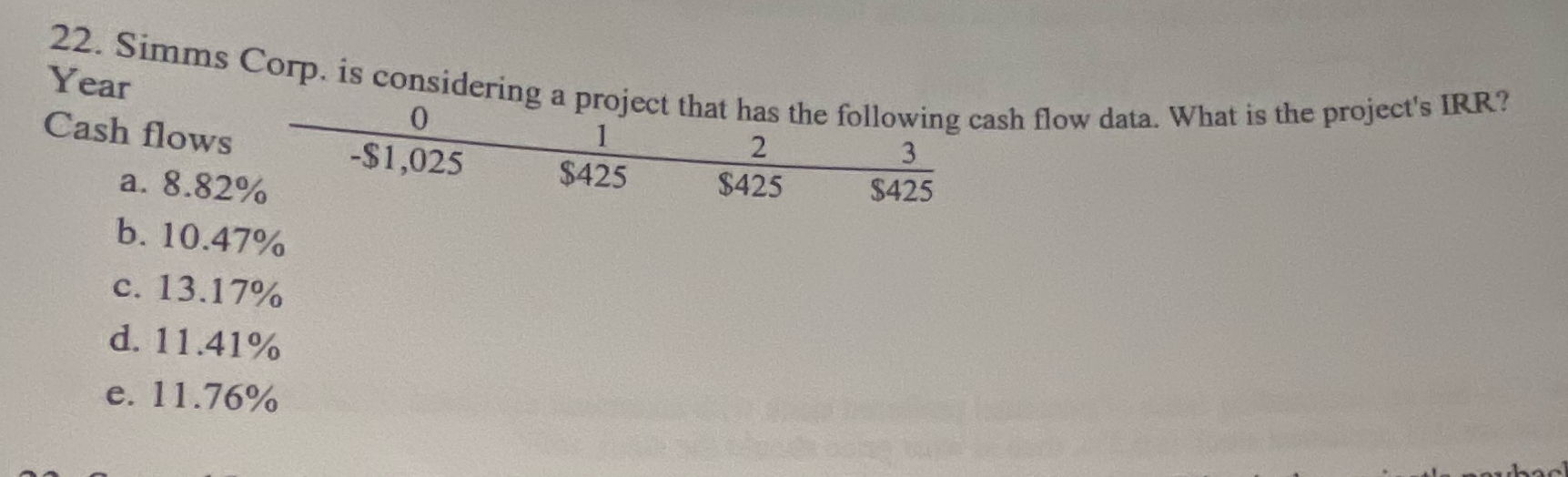 22. Simms Corp. is considering a project that has the following cash