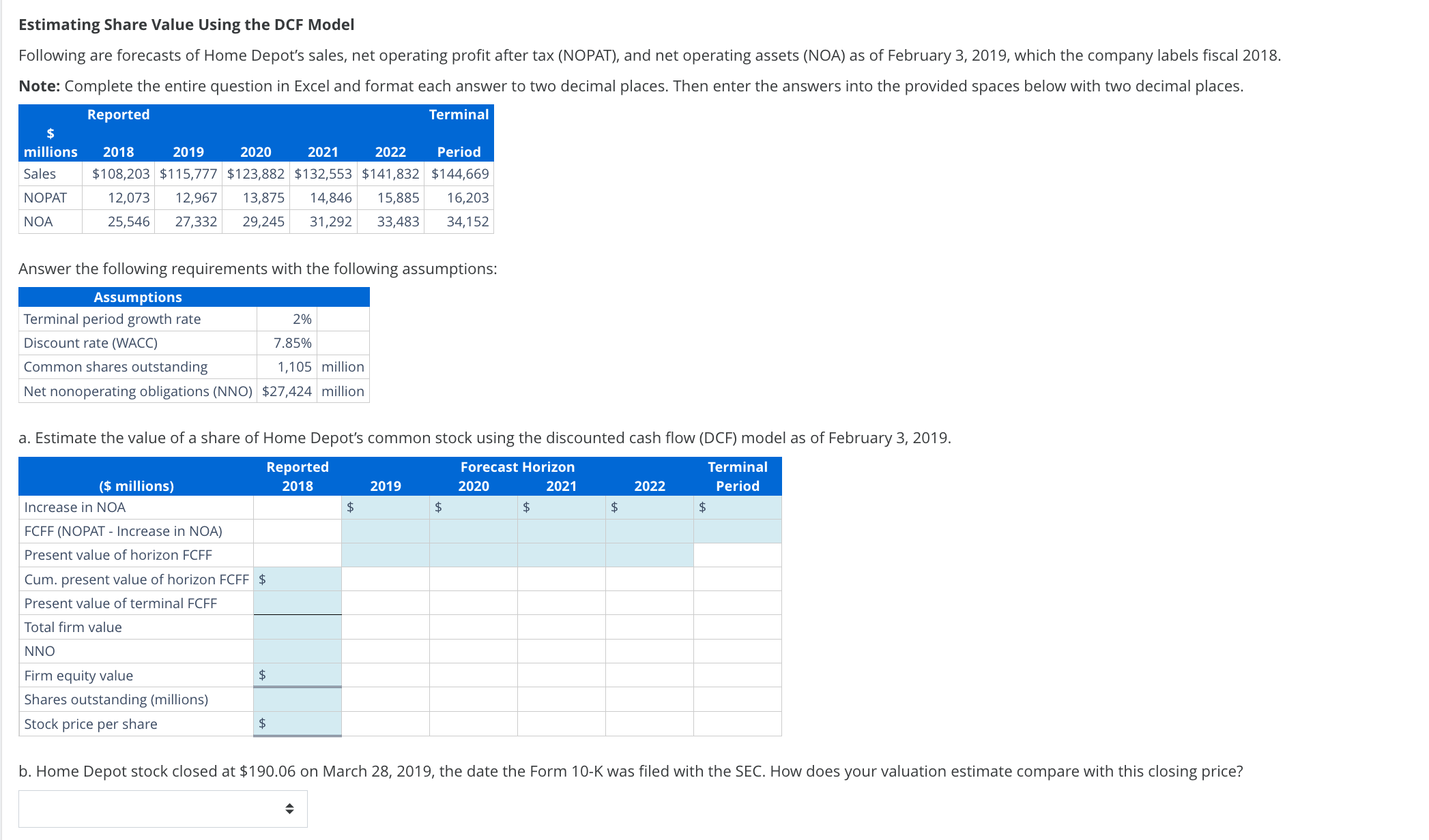 Estimating Share Value Using the DCF Model Following are forecasts of Home