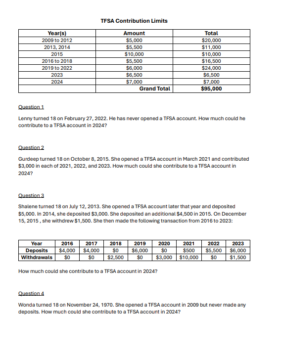 TFSA Contribution Limits Amount Year(s) 2009 to 2012 2013, 2014 2015 2016