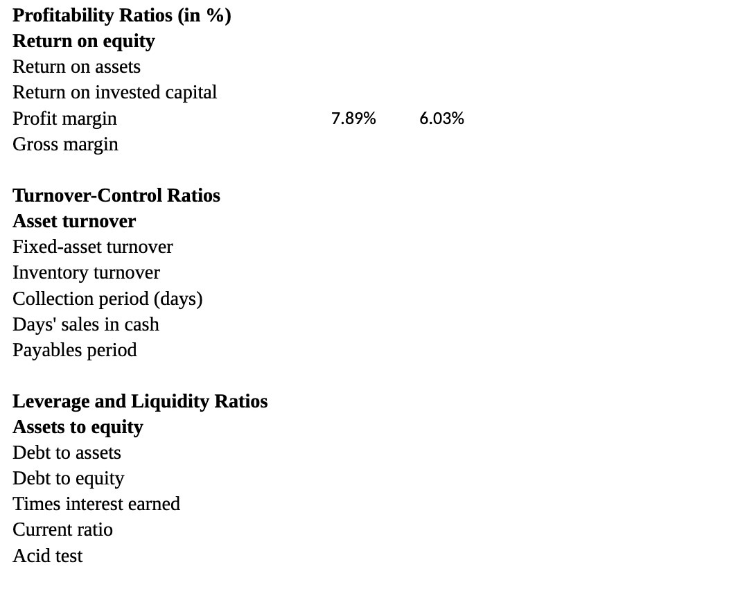 Profitability Ratios (in %) Return on equity Return on assets Return on