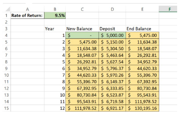 A 1 Rate of Return: B C D E F 9.5% 2