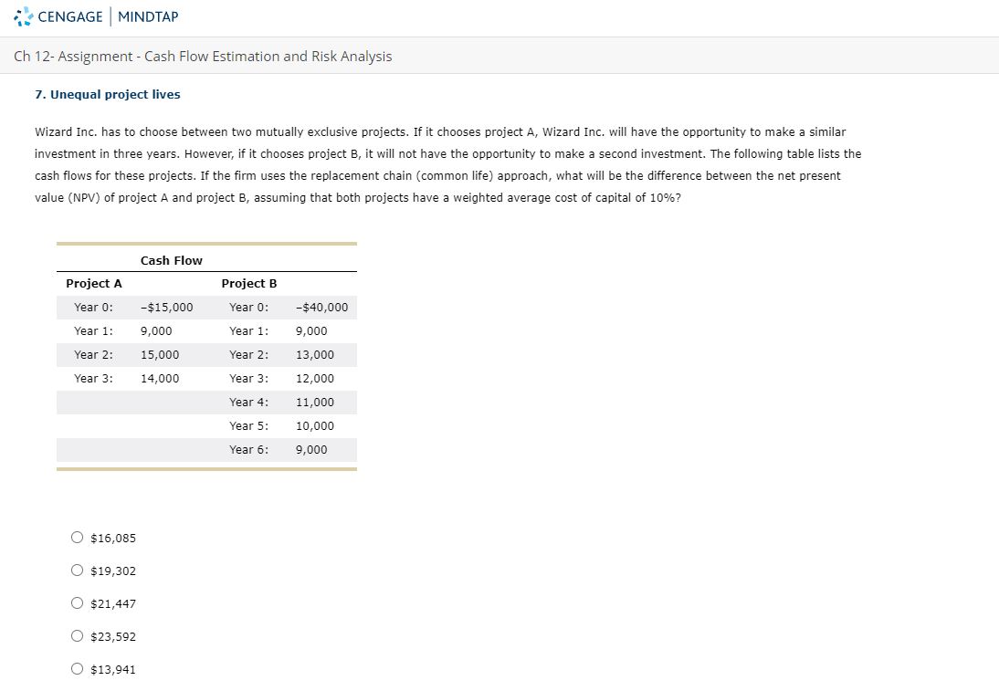CENGAGE MINDTAP Ch 12- Assignment - Cash Flow Estimation and Risk Analysis