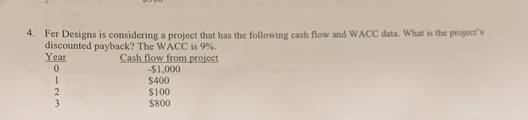 4. Fer Designs is considering a project that has the following cash
