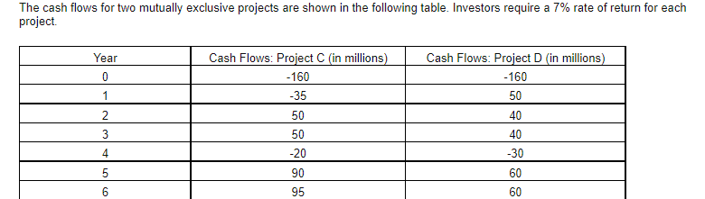 The cash flows for two mutually exclusive projects are shown in the