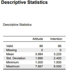 Intention 8 | | 1 2. Intention n Pearson's r p-value *p
