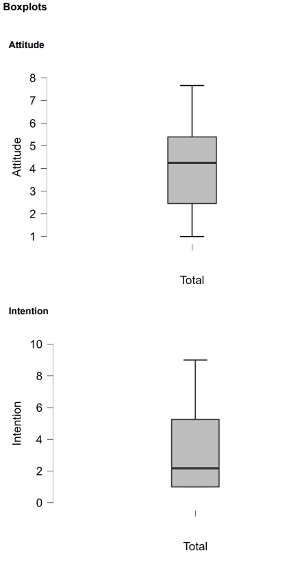 < .05, ** p < .01, *** p < .001 86 0.736***