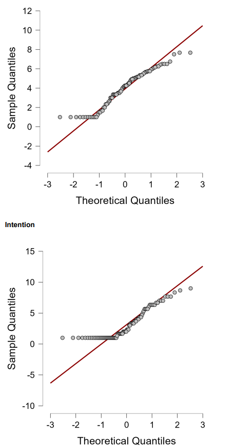 Maximum 7.667 9.000 Boxplots Attitude Attitude 8 7 6 5 + 3