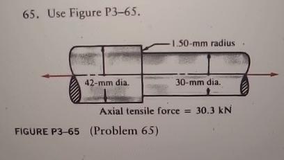65. Use Figure P3-65. 42-mm dia. 1.50-mm radius 30-mm dia. Axial tensile