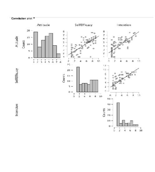 0 0 Mean 3.984 4.694 3.725 Ste. Deviation 1.890 2.762 2.400 Minimum