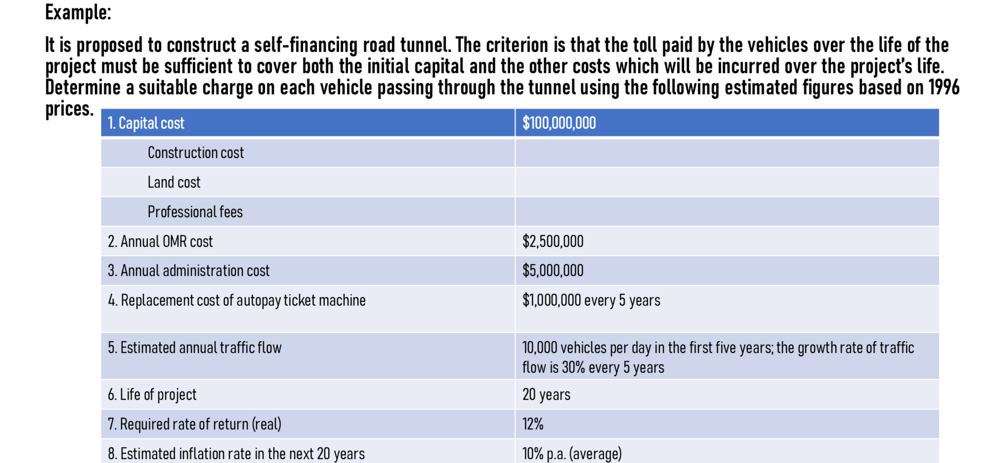 Example: It is proposed to construct a self-financing road tunnel. The criterion