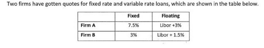 Two firms have gotten quotes for fixed rate and variable rate loans,