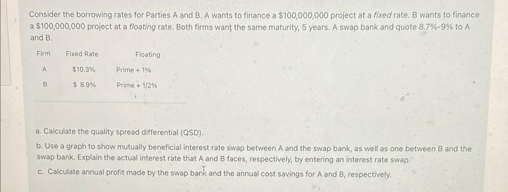 Consider the borrowing rates for Parties A and B. A wants to