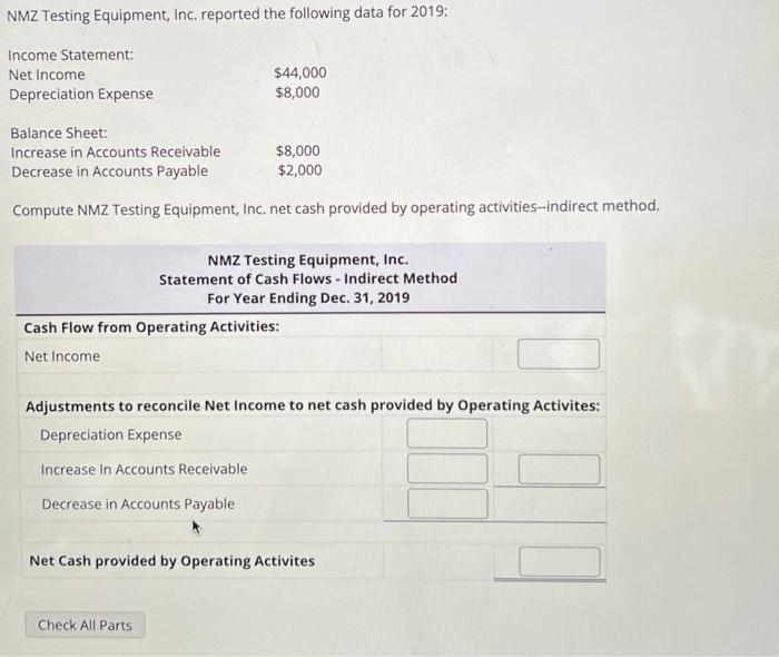 NMZ Testing Equipment, Inc. reported the following data for 2019: Income Statement: