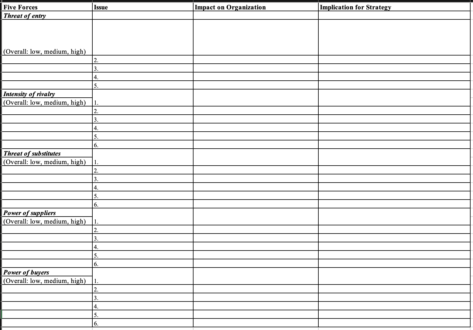Five Forces Issue |Impact on Organization | Implication for Strategy Threat of