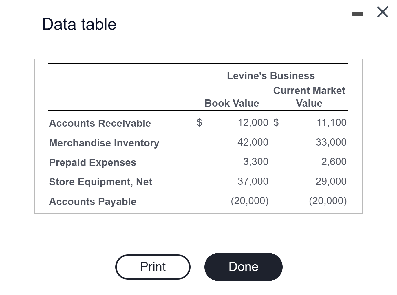 Data table Levine's Business Current Market Book Value Value Accounts Receivable 12,000