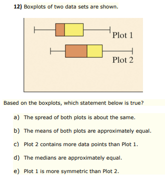 12) Boxplots of two data sets are shown. Plot 1 Plot 2