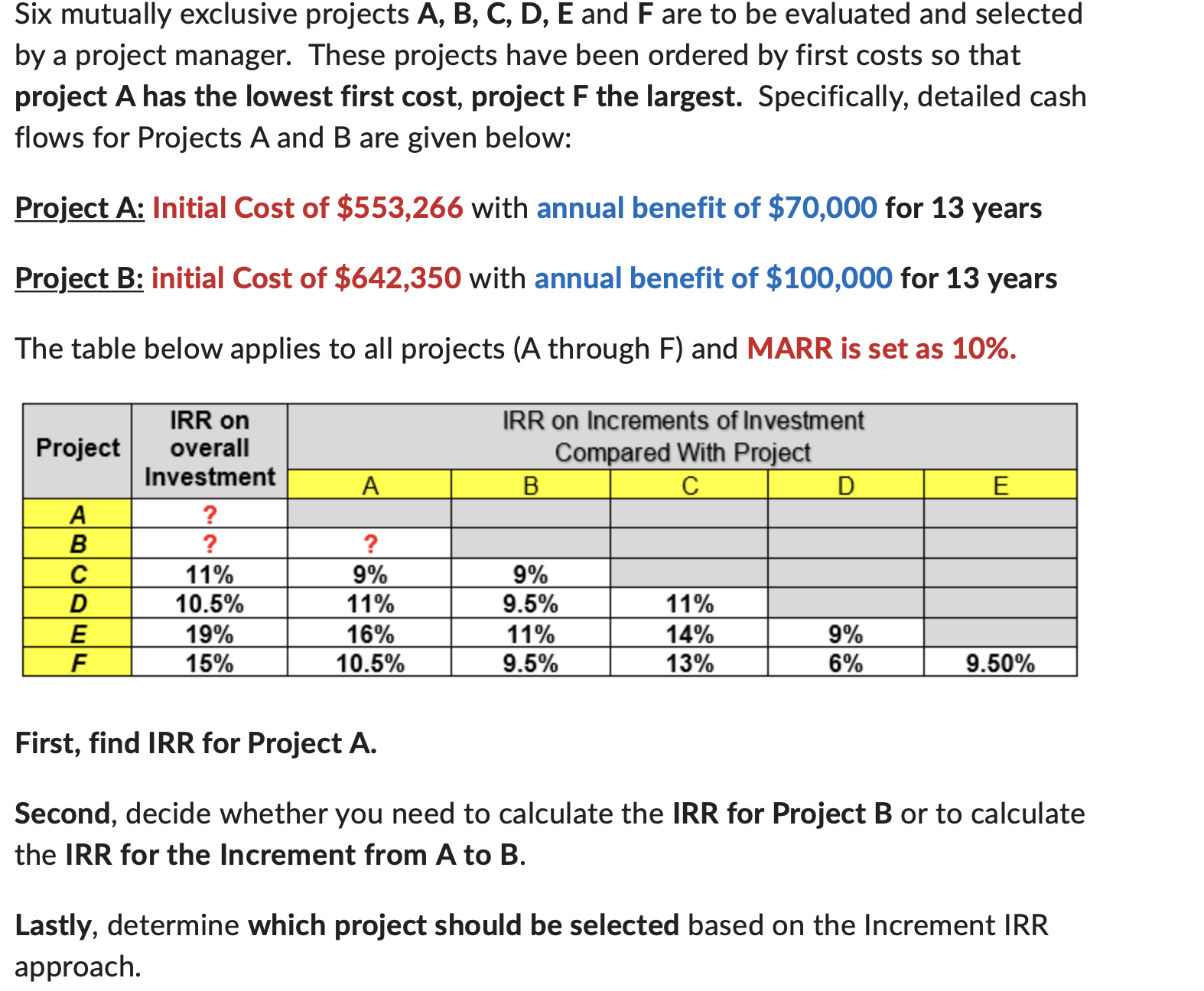 Six mutually exclusive projects A, B, C, D, E and F are