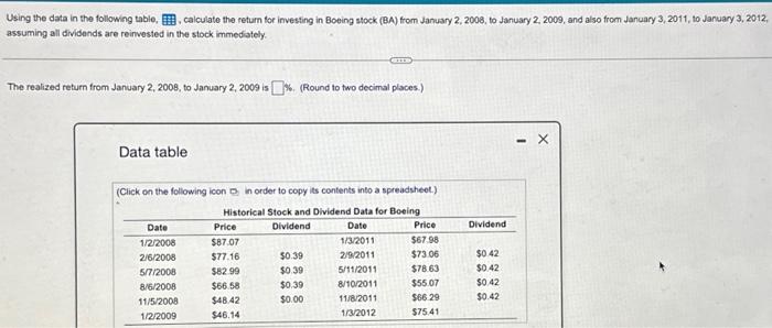 Using the data in the following table, calculate the return for investing