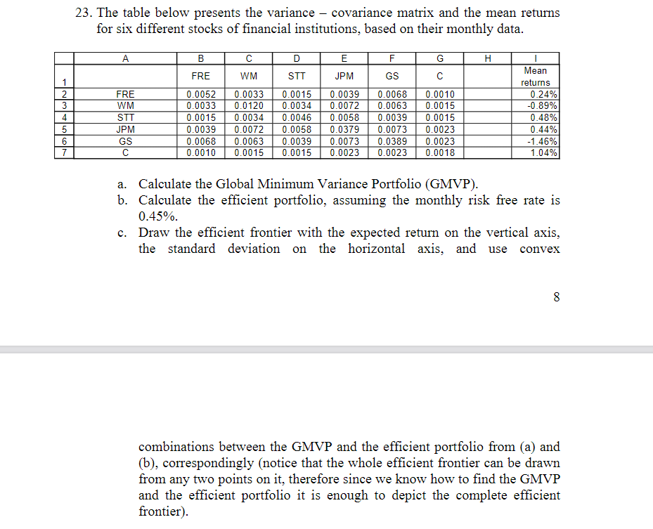 23. The table below presents the variance - covariance matrix and the