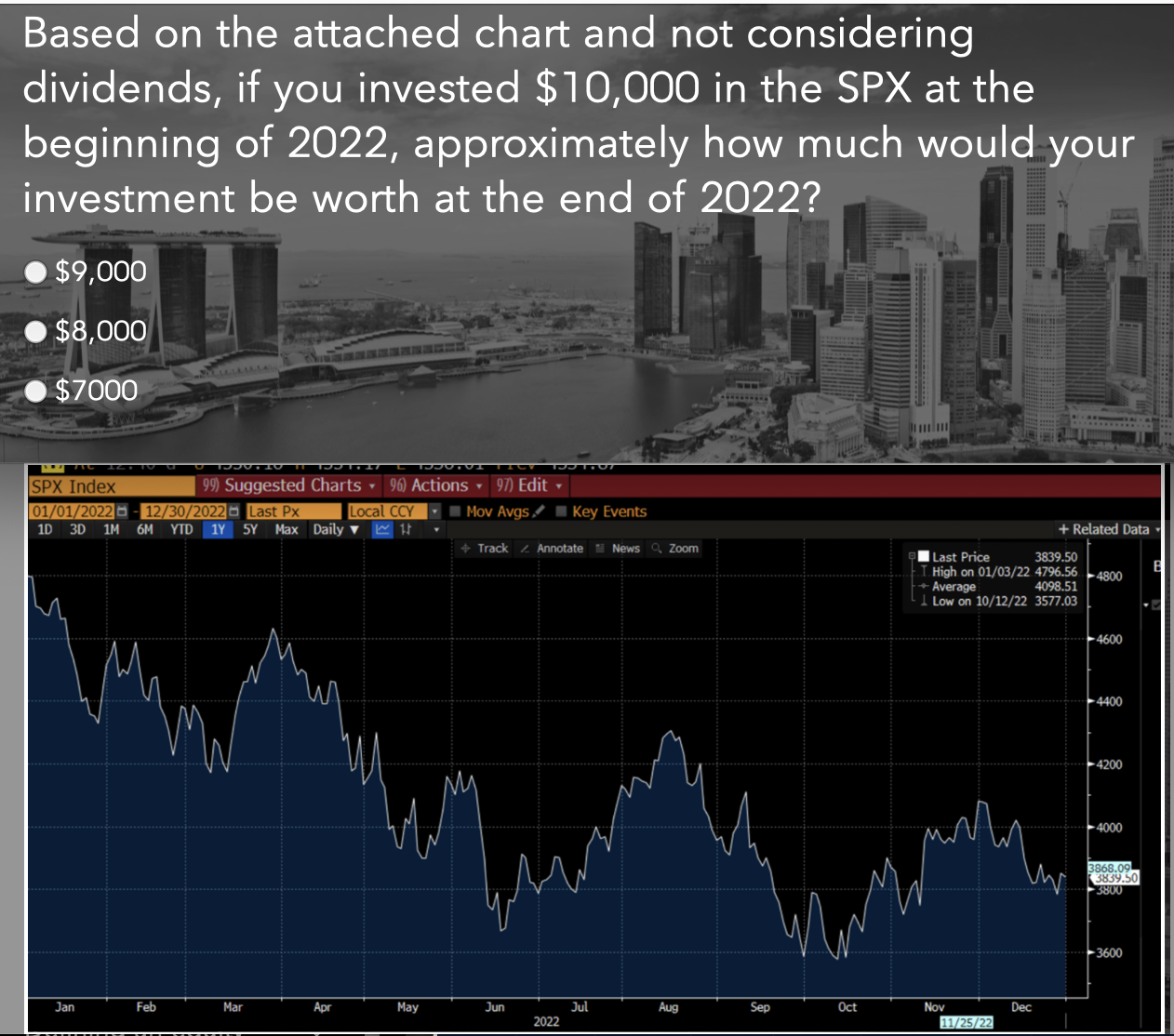 Based on the attached chart and not considering dividends, if you invested