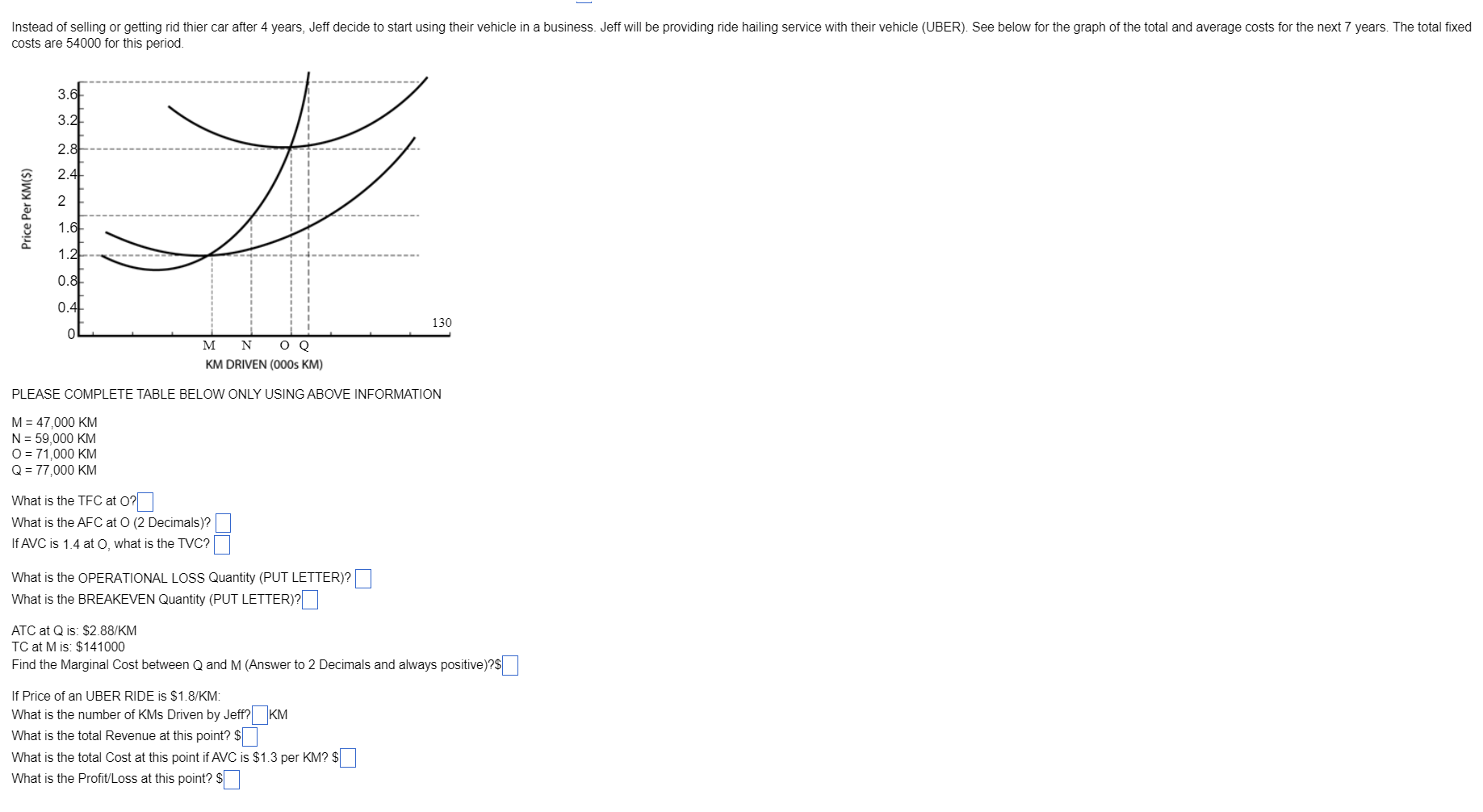 then sell it for $20000. Based on past experience, Jeff drives about