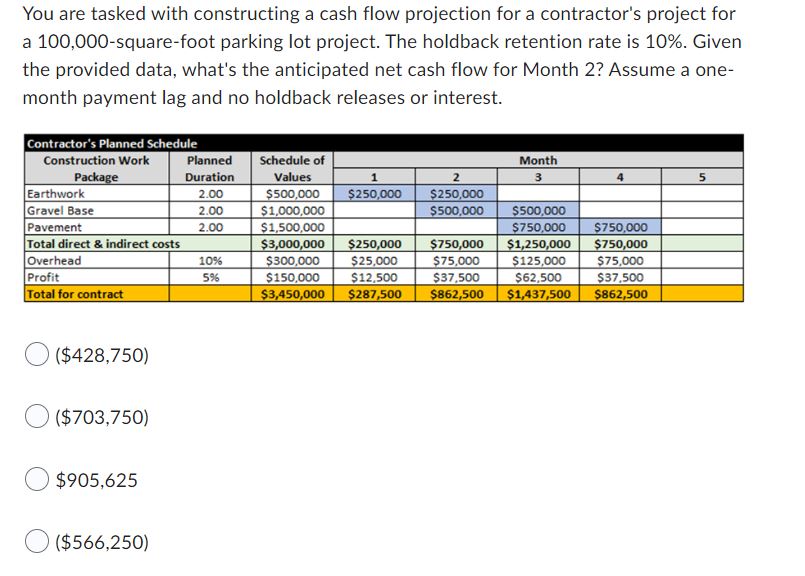 You are tasked with constructing a cash flow projection for a contractor's
