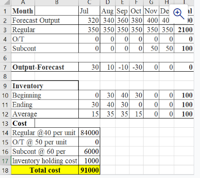 A 1 Month B C Jul 2 Forecast Output 3 Regular 4