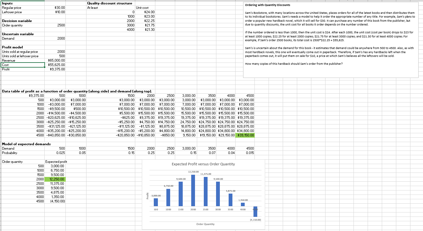 Inputs Regular price Quality discount structure $30.00 At least Unit cost Leftover