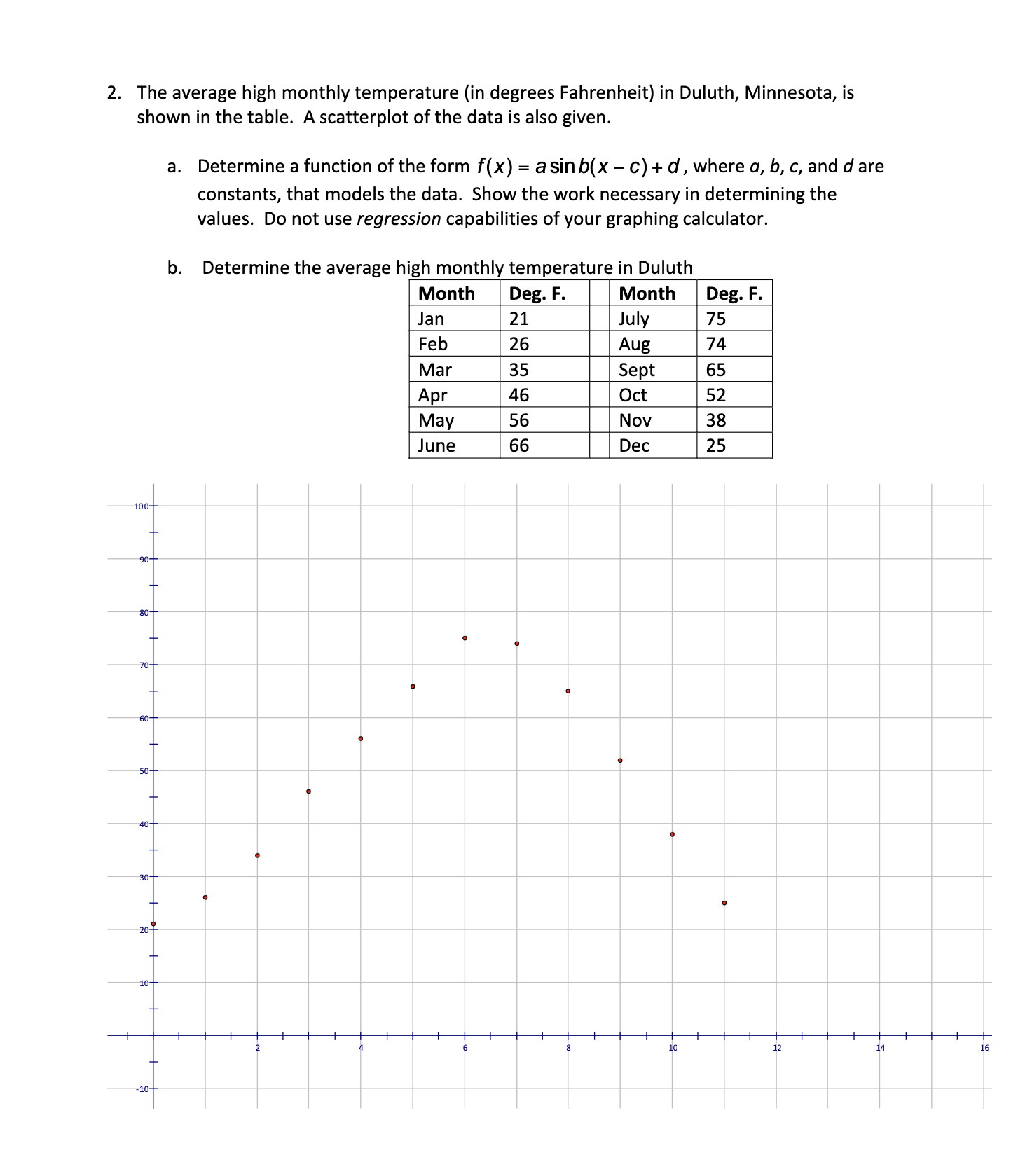y = 3-6 sin| 2x+ 2 determine the solution to each question