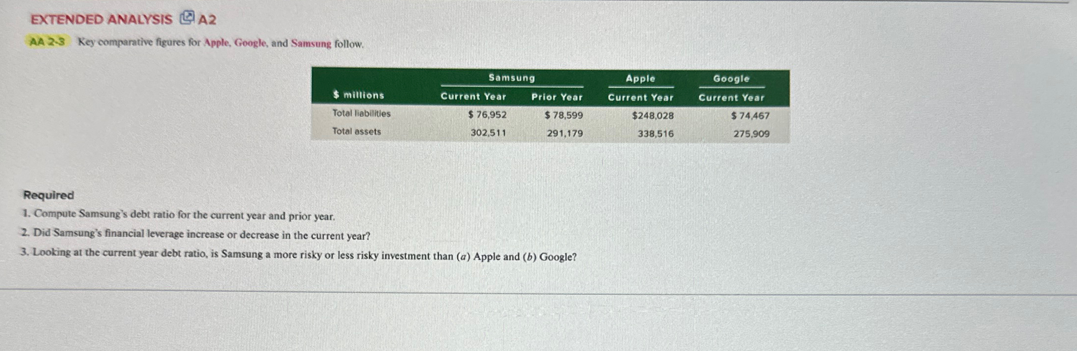 EXTENDED ANALYSIS A2 AA 2-3 Key comparative figures for Apple, Google, and