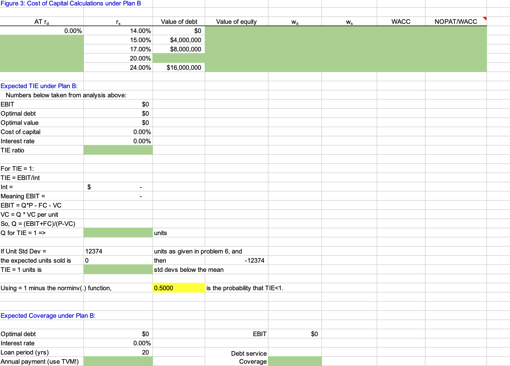 of capital. The model first considers two production alternatives and calculates EBIT