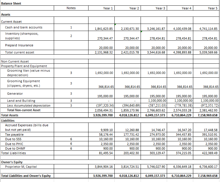 Balance Sheet Assets Notes Year 1 Year 2 Year 3 Year 4
