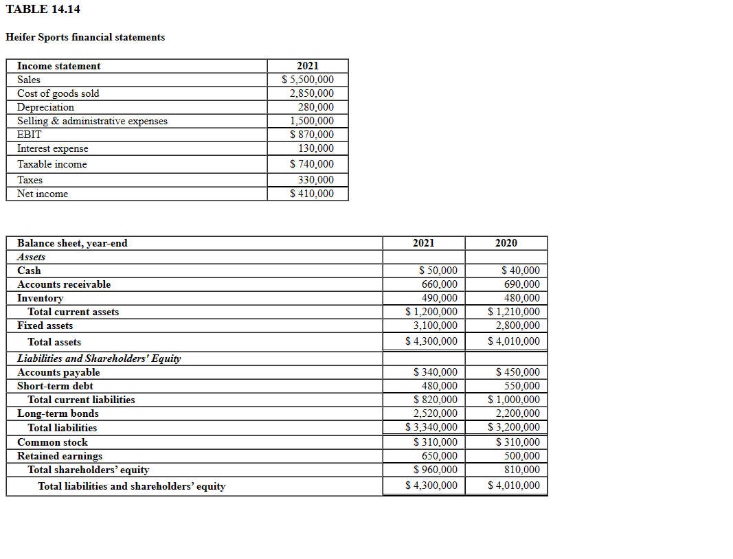 financial statements of Heifer Sports Incorporated in Table 14.14 to find the