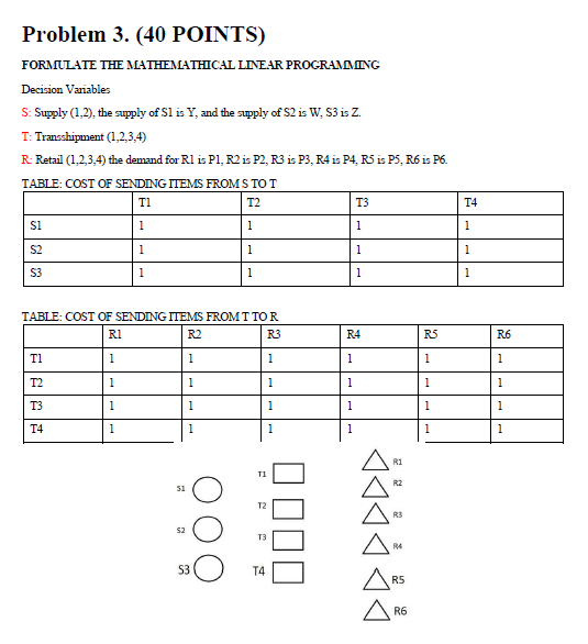 Problem 3. (40 POINTS) FORMULATE THE MATHEMATHICAL LINEAR PROGRAMMING Decision Variables S: